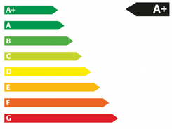 Effizienzlabel